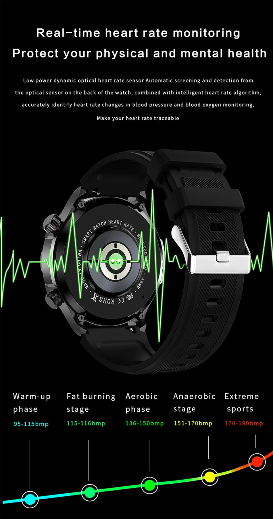 2025 GPS Bluetooth Call Smartwatch