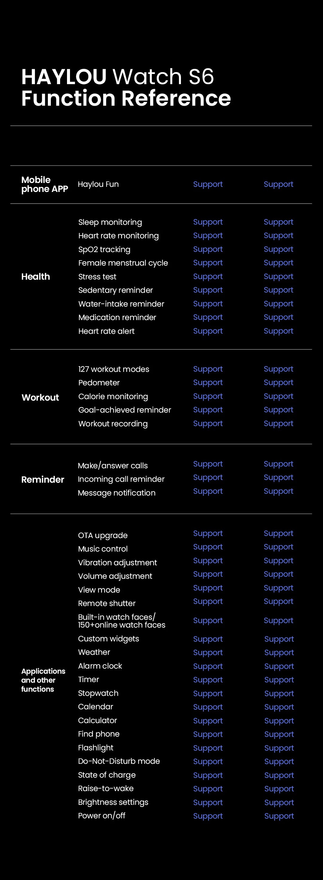HAYLOU S6 Smart Watch – Voice Calling & Health Monitoring